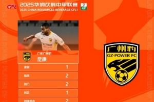 一射两传!官方:广东广州豹中场尼康当选中甲第29轮最佳球员 一射两传!官方:广东广州豹中场尼康当选中甲第29轮最佳球员