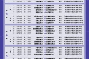 U21联赛决赛阶段：11月22日至12月8日进行，珠海、海口两个赛区
